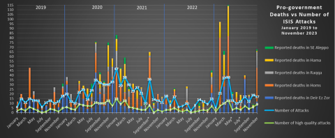 isis redux nov 2023_1