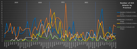 isis redux nov 2023_2