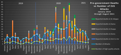 isis redux august 2021-1