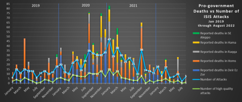 isis redux-august 2022-1