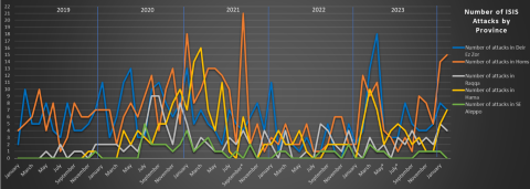 isis redux_feb 2024_chart of attacks by province