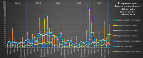 isis redux_feb2024_ chart of attacks