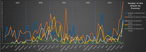 isis redux march 2024 isis attacks by province