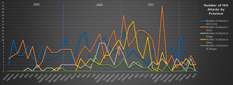 isis-redux-apr-2022-2