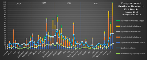 isis-redux-april-2023-1