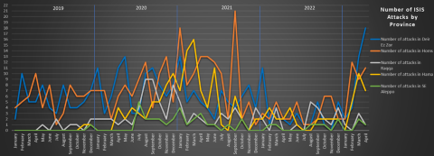 isis-redux-april-2023-2