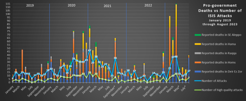 isis-redux-august-2023-1