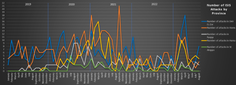 isis-redux-august-2023-2