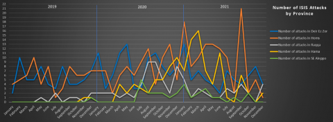 isis-redux-dec-2021-2