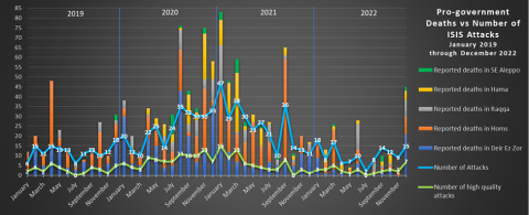 isis-redux-december-2022-1