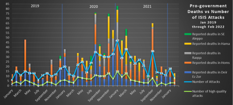 isis-redux-feb-2022-1