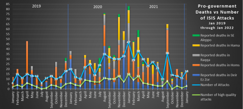 isis-redux-jan-2022-1