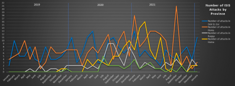 isis-redux-jan-2022-2