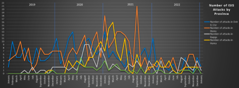 isis-redux-jan-2023-2