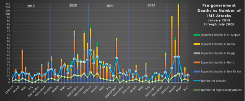 isis-redux-july-2023-1