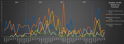 isis-redux-july-2023-2