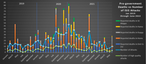 isis-redux-june-2022-1