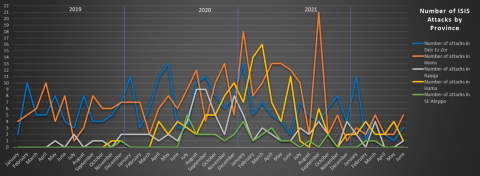 isis-redux-june-2022-2