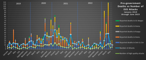 isis-redux-june-2023-1