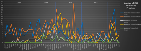 isis-redux-june-2023-2