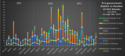 isis-redux-mar-2022-1