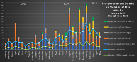 isis redux may 2021-1