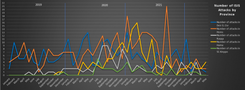 isis-redux-may-2022-2