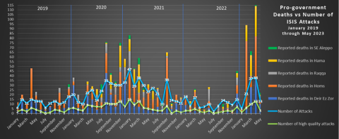 isis-redux-may-2023-1