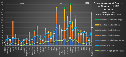 isis redux sept 2021-1