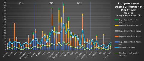 isis-redux-sept-2022-1