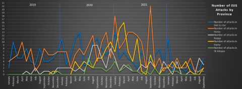 isis-redux-sept-2022-2