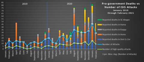 isis redux february 2021-1