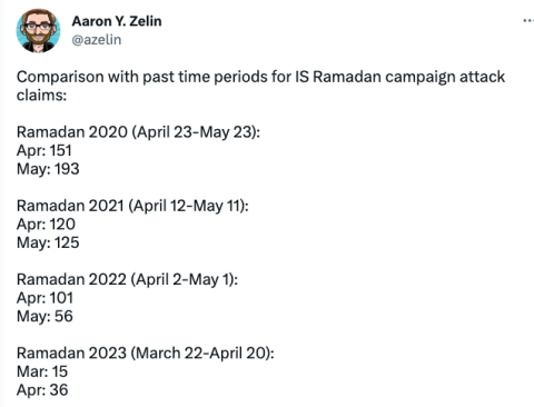 sahel monitoring april 2023_1