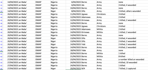 sahel monitoring april 2023_11