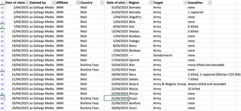 sahel monitoring april 2023_12