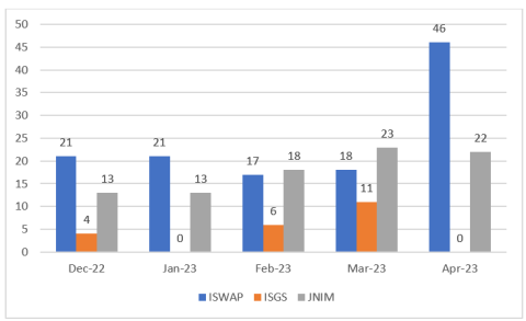 sahel monitoring april 2023_14