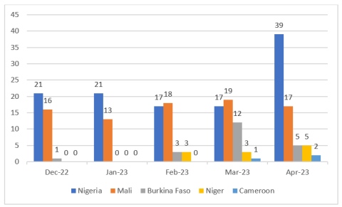 sahel monitoring april 2023_15