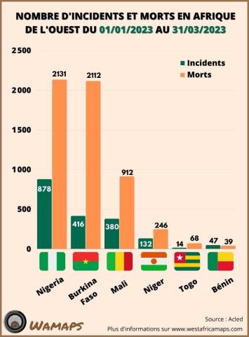 sahel monitoring april 2023_2