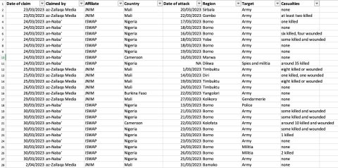 sahel monitoring april 2023_3