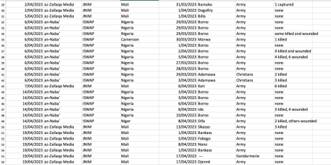 sahel monitoring april 2023_4