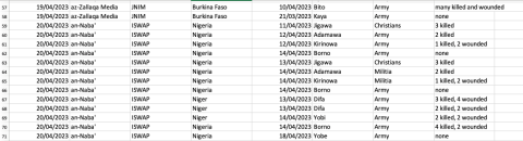 sahel monitoring april 2023_5