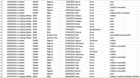 sahel monitoring april 2023_8