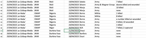 sahel monitoring april 2023_9