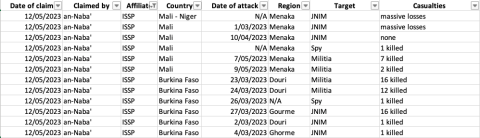 sahel monitoring may 2023 11