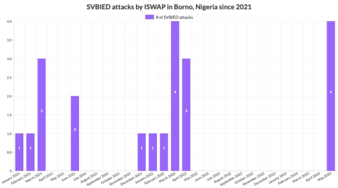 sahel monitoring may 2023 13