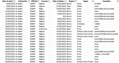 sahel monitoring may 2023 14