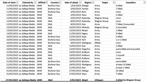 sahel monitoring may 2023 15