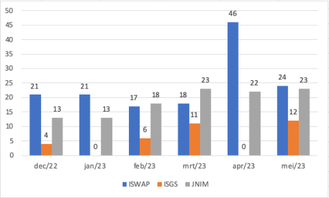 sahel monitoring may 2023 3