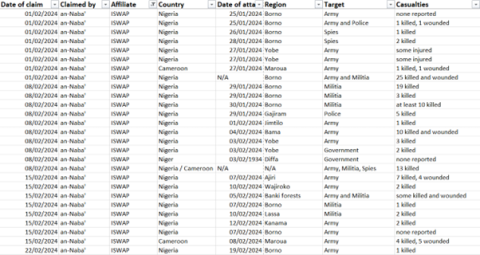 sahel monitoring_040424_18