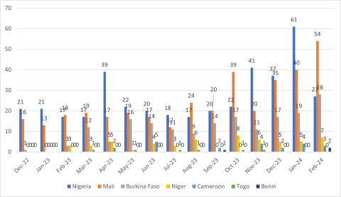 sahel monitoring_040424_4